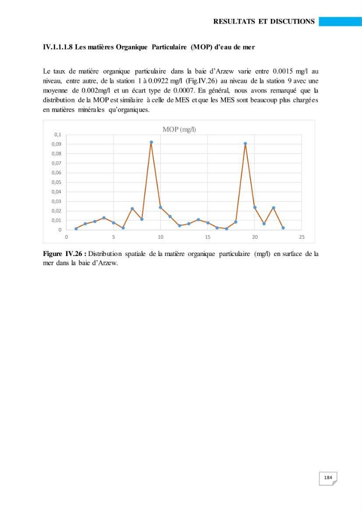 Simulation de la qualité de l’eau de la zone côtière oranaise par modélisation numérique et combinaison de données multi-sources satellitales