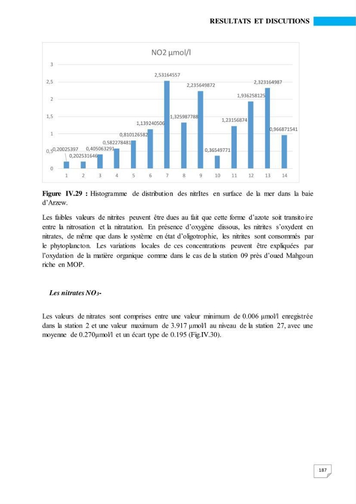 Simulation de la qualité de l’eau de la zone côtière oranaise par modélisation numérique et combinaison de données multi-sources satellitales