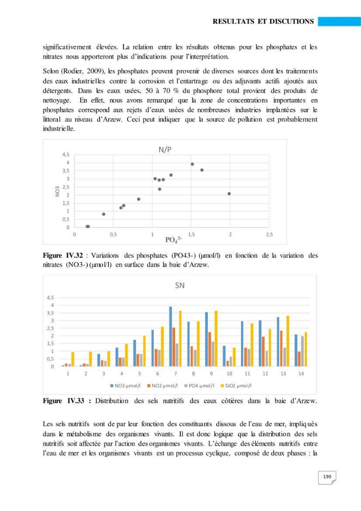 Simulation de la qualité de l’eau de la zone côtière oranaise par modélisation numérique et combinaison de données multi-sources satellitales