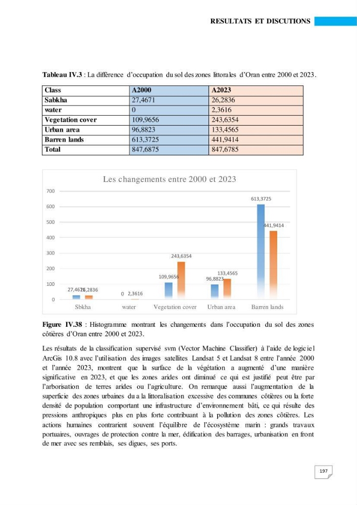 Simulation de la qualité de l’eau de la zone côtière oranaise par modélisation numérique et combinaison de données multi-sources satellitales