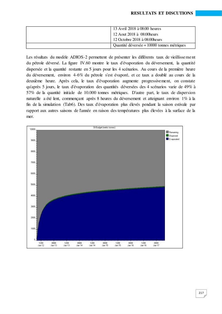 Simulation de la qualité de l’eau de la zone côtière oranaise par modélisation numérique et combinaison de données multi-sources satellitales