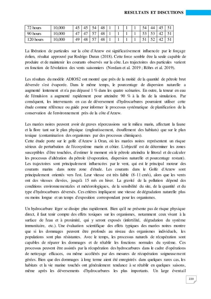 Simulation de la qualité de l’eau de la zone côtière oranaise par modélisation numérique et combinaison de données multi-sources satellitales
