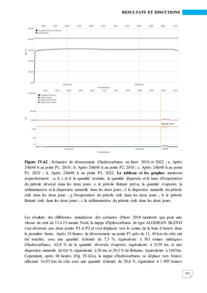 Simulation de la qualité de l’eau de la zone côtière oranaise par modélisation numérique et combinaison de données multi-sources satellitales