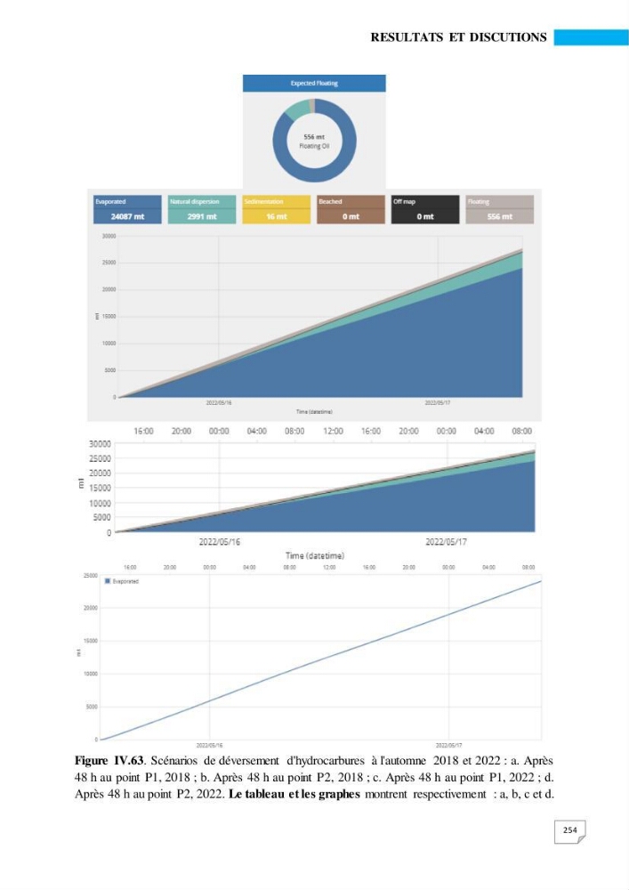 Simulation de la qualité de l’eau de la zone côtière oranaise par modélisation numérique et combinaison de données multi-sources satellitales