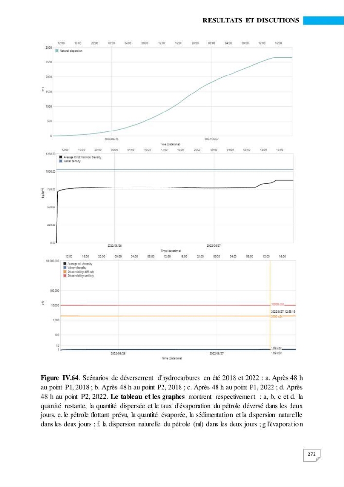 Simulation de la qualité de l’eau de la zone côtière oranaise par modélisation numérique et combinaison de données multi-sources satellitales