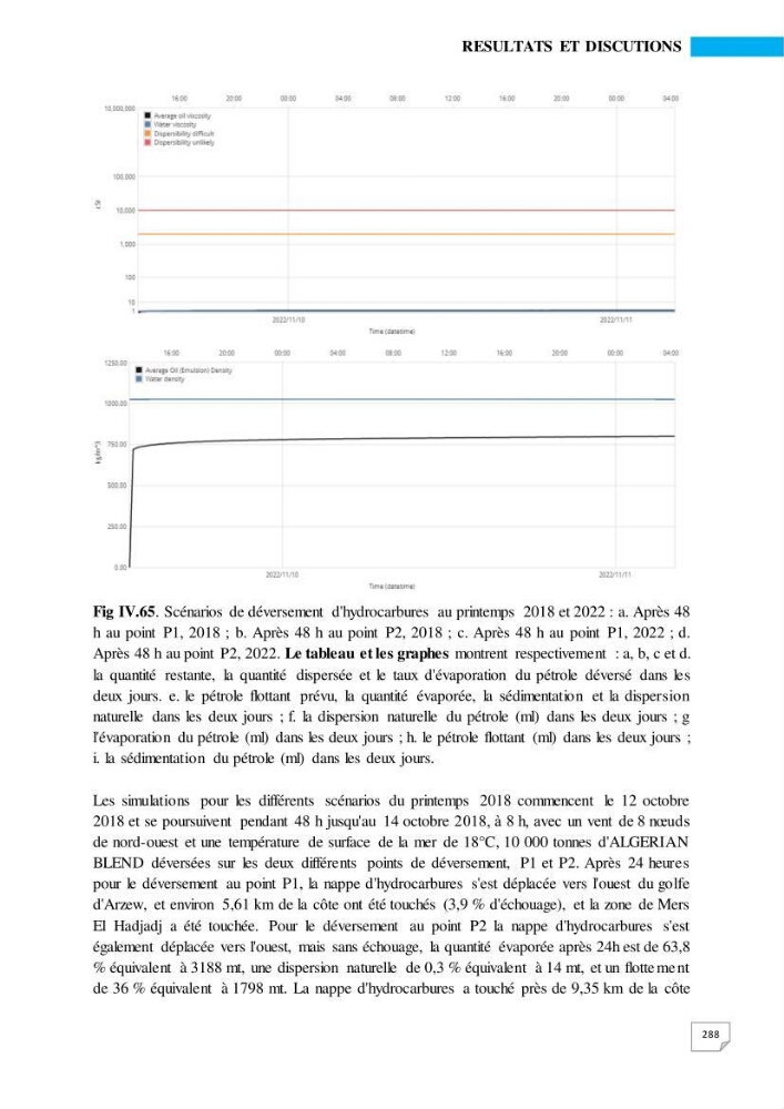 Simulation de la qualité de l’eau de la zone côtière oranaise par modélisation numérique et combinaison de données multi-sources satellitales