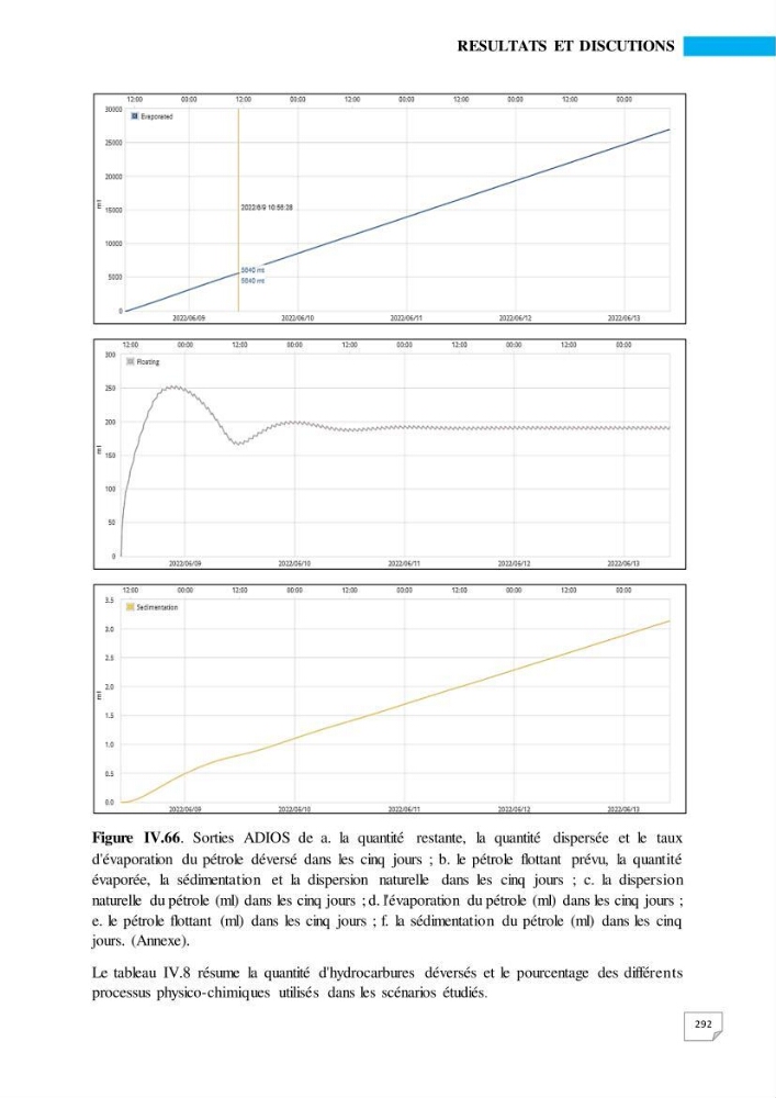 Simulation de la qualité de l’eau de la zone côtière oranaise par modélisation numérique et combinaison de données multi-sources satellitales