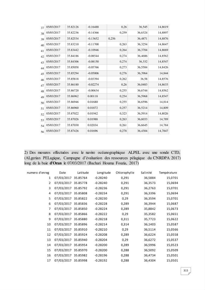 Simulation de la qualité de l’eau de la zone côtière oranaise par modélisation numérique et combinaison de données multi-sources satellitales