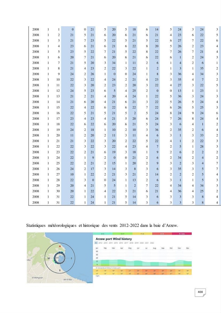 Simulation de la qualité de l’eau de la zone côtière oranaise par modélisation numérique et combinaison de données multi-sources satellitales