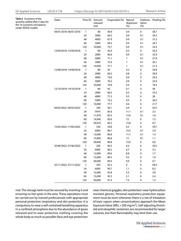 Simulation de la qualité de l’eau de la zone côtière oranaise par modélisation numérique et combinaison de données multi-sources satellitales