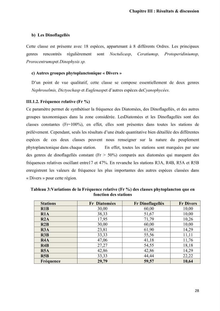 Contribution à l\'étude de la relation proies-prédateurs au sein des écosystèmes pélagiques de la côte Algérienne: