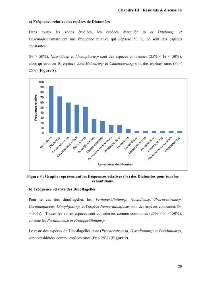 Contribution à l\'étude de la relation proies-prédateurs au sein des écosystèmes pélagiques de la côte Algérienne: