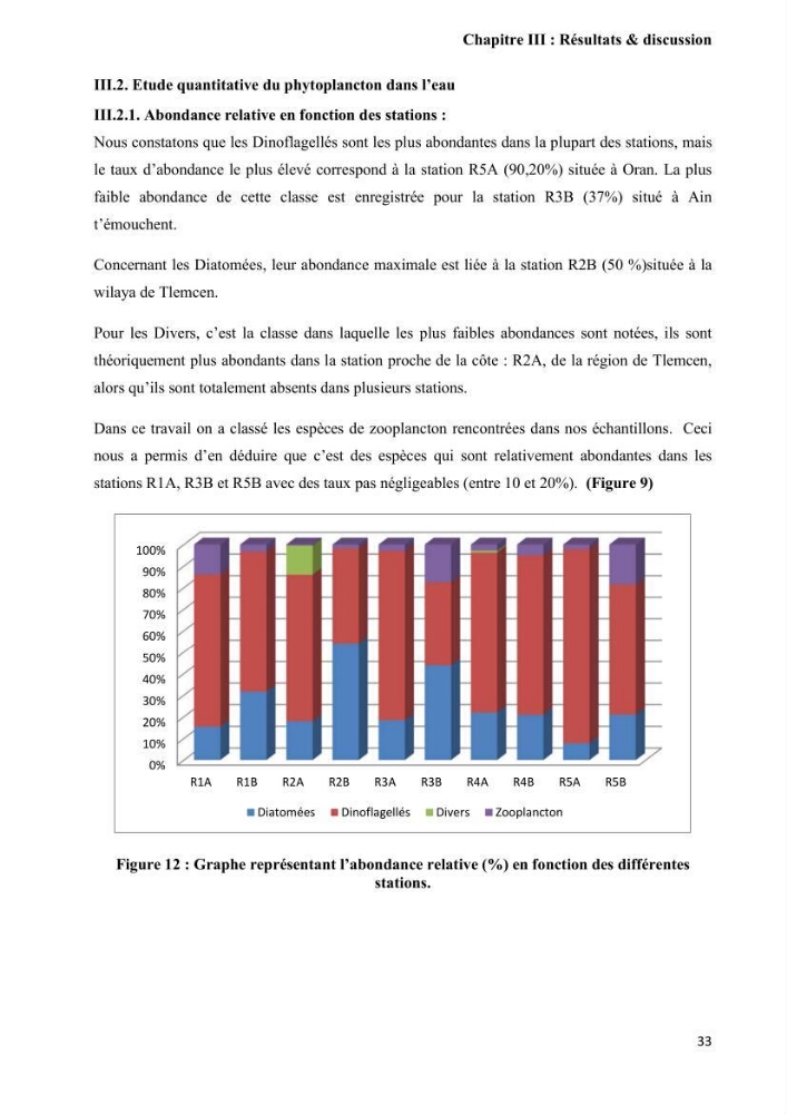 Contribution à l\'étude de la relation proies-prédateurs au sein des écosystèmes pélagiques de la côte Algérienne: