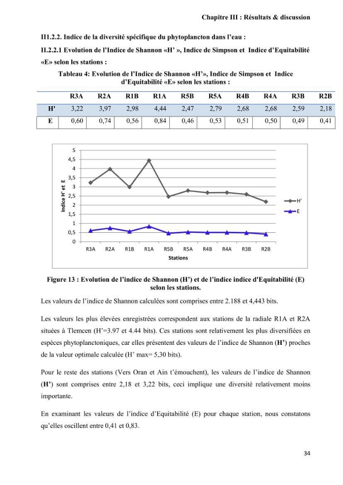 Contribution à l\'étude de la relation proies-prédateurs au sein des écosystèmes pélagiques de la côte Algérienne: