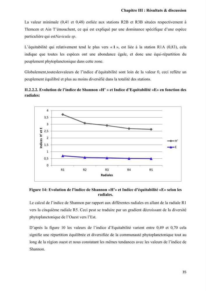 Contribution à l\'étude de la relation proies-prédateurs au sein des écosystèmes pélagiques de la côte Algérienne: