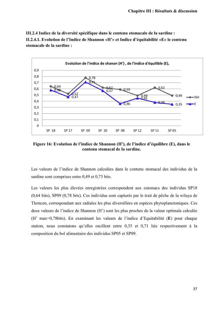Contribution à l\'étude de la relation proies-prédateurs au sein des écosystèmes pélagiques de la côte Algérienne: