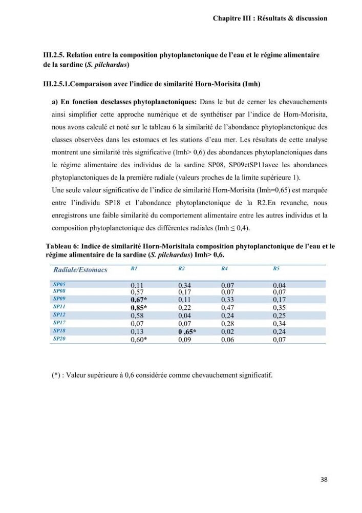 Contribution à l\'étude de la relation proies-prédateurs au sein des écosystèmes pélagiques de la côte Algérienne: