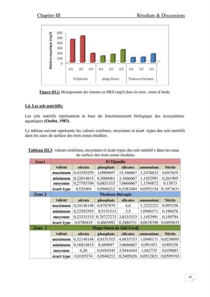 Contribution à l\'étude de l\'impact de la pollution chimique sur l\'herbier à Posidonia oceanica dans la baie d\'El Djamila