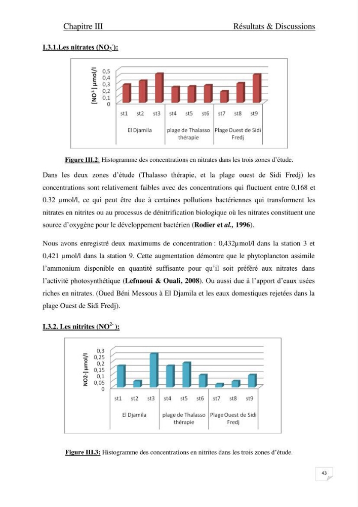 Contribution à l\'étude de l\'impact de la pollution chimique sur l\'herbier à Posidonia oceanica dans la baie d\'El Djamila
