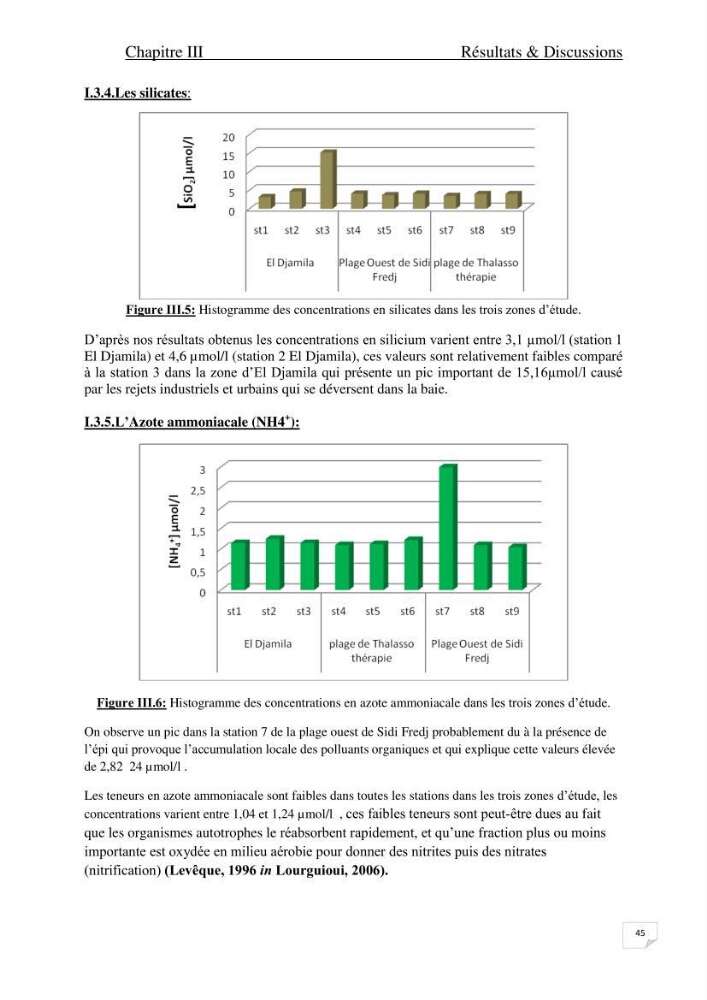 Contribution à l\'étude de l\'impact de la pollution chimique sur l\'herbier à Posidonia oceanica dans la baie d\'El Djamila