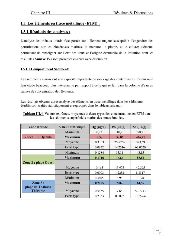 Contribution à l\'étude de l\'impact de la pollution chimique sur l\'herbier à Posidonia oceanica dans la baie d\'El Djamila