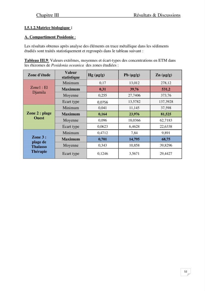 Contribution à l\'étude de l\'impact de la pollution chimique sur l\'herbier à Posidonia oceanica dans la baie d\'El Djamila