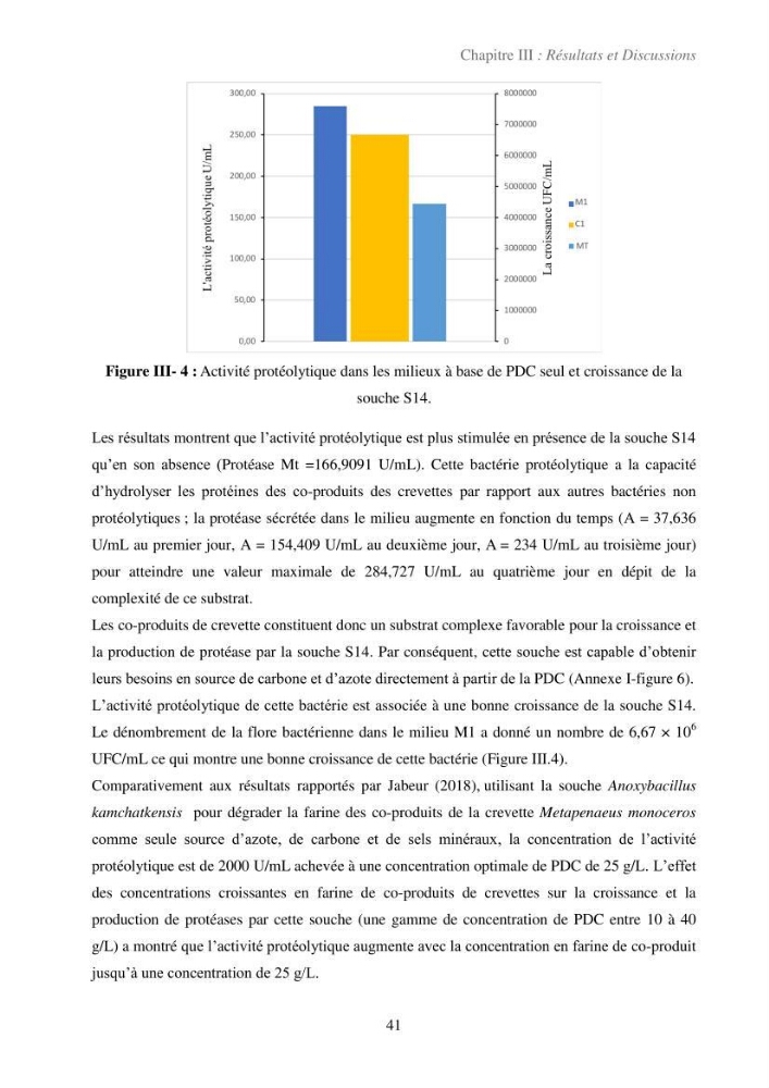 Valorisation des coproduits de la crevette blanche (Parapenaeus longirostris) par des procédés enzymatiques en utilisants des protéases bactériennes.