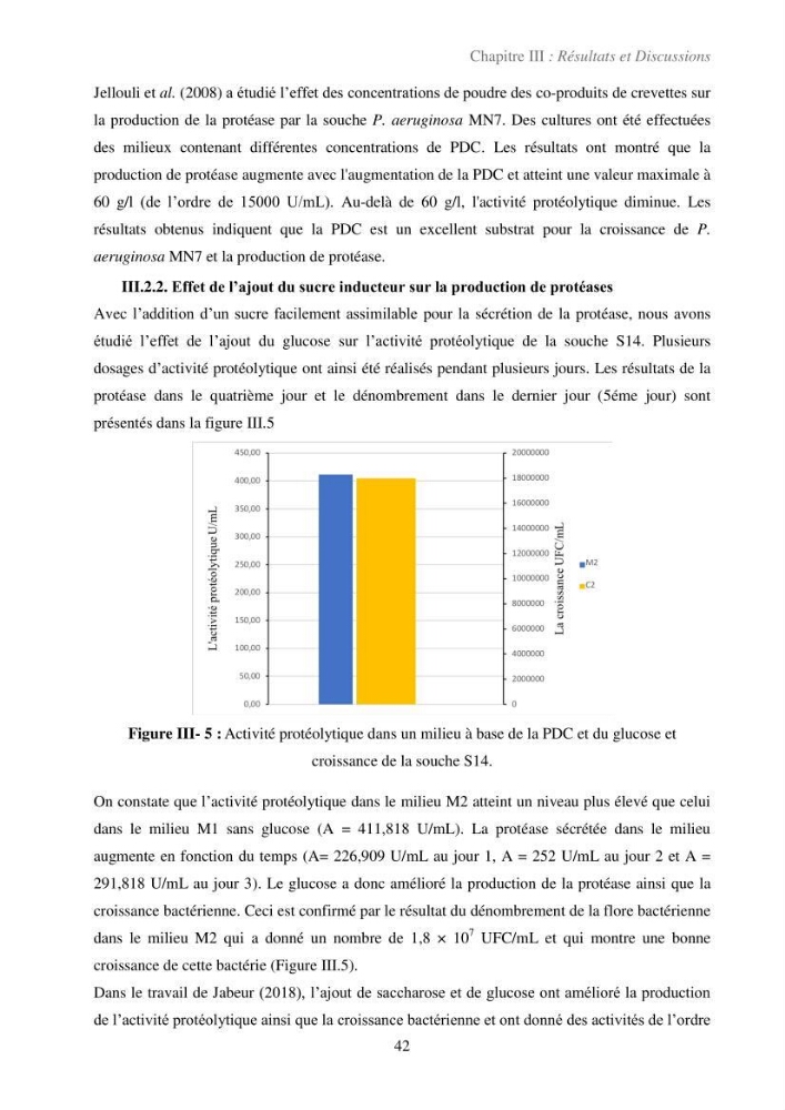 Valorisation des coproduits de la crevette blanche (Parapenaeus longirostris) par des procédés enzymatiques en utilisants des protéases bactériennes.