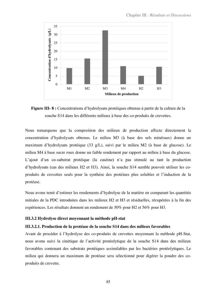Valorisation des coproduits de la crevette blanche (Parapenaeus longirostris) par des procédés enzymatiques en utilisants des protéases bactériennes.