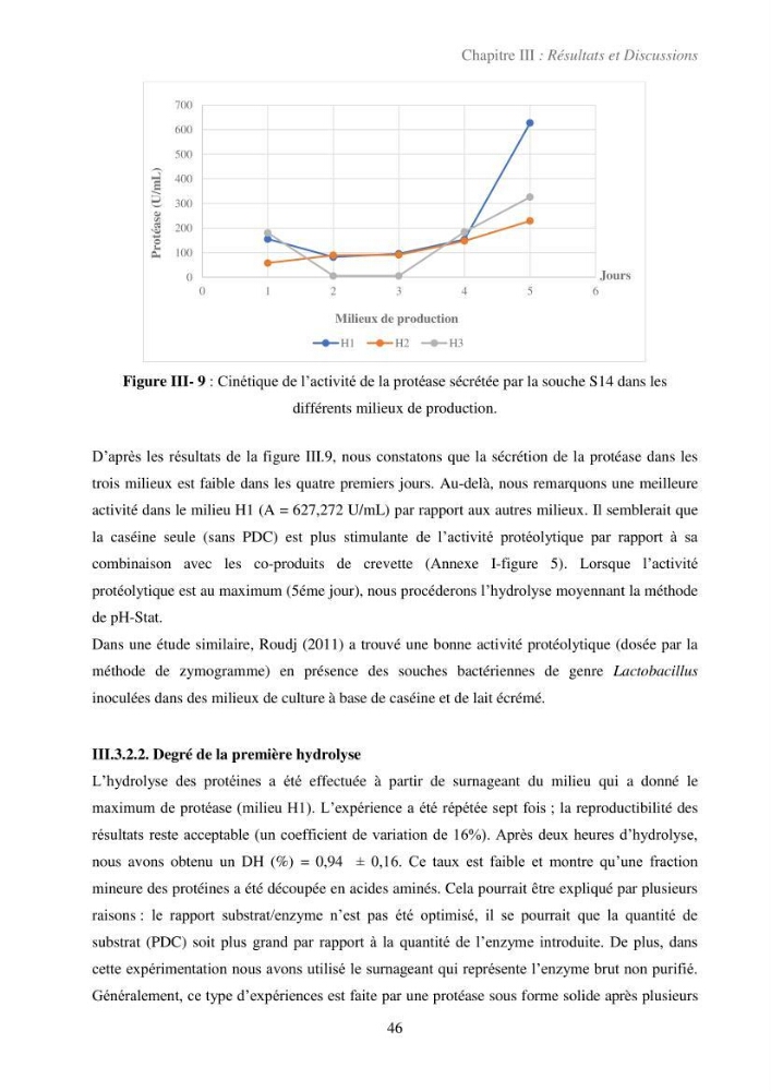 Valorisation des coproduits de la crevette blanche (Parapenaeus longirostris) par des procédés enzymatiques en utilisants des protéases bactériennes.