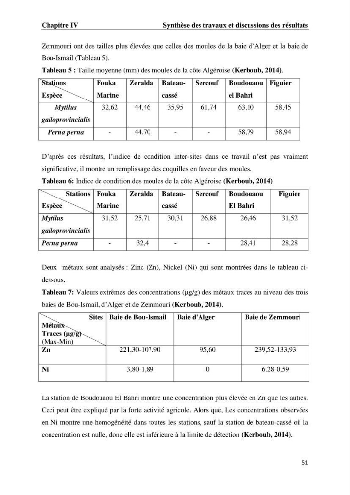 Les métaux traces dans les moules: Etude rétrospective et comparative dans les côtes centrales algériennes (baies de Zemmouri, d’Alger et de Bou-Ismail).