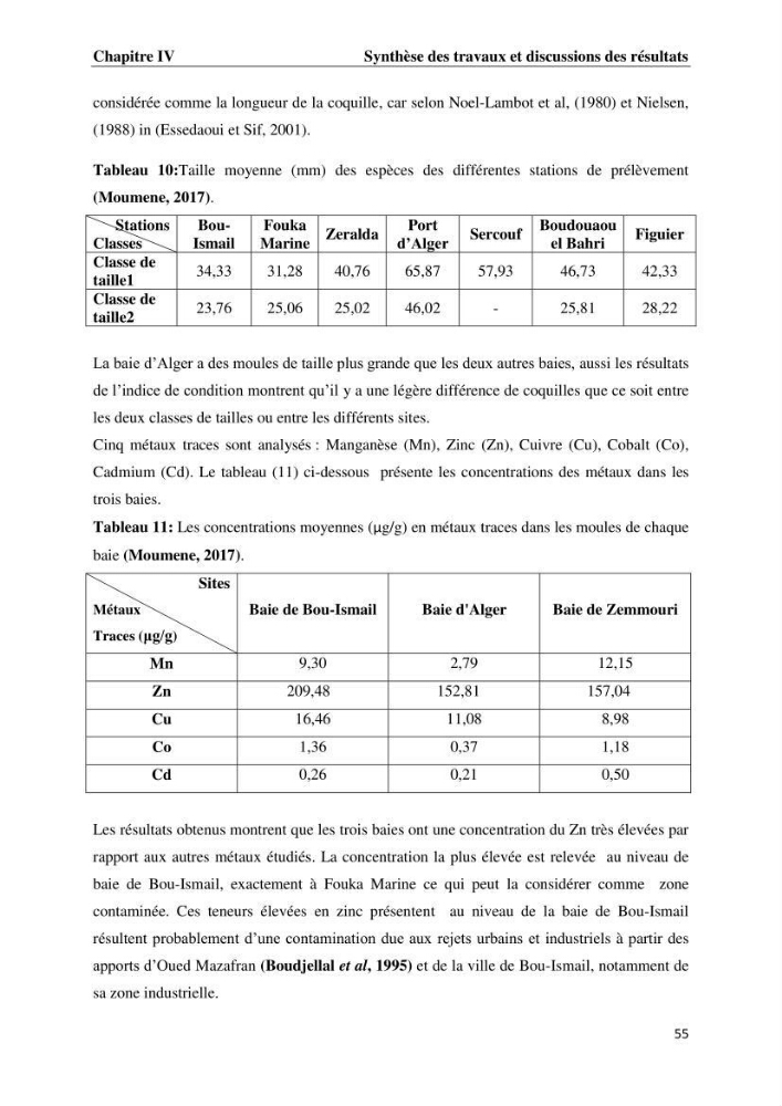 Les métaux traces dans les moules: Etude rétrospective et comparative dans les côtes centrales algériennes (baies de Zemmouri, d’Alger et de Bou-Ismail).