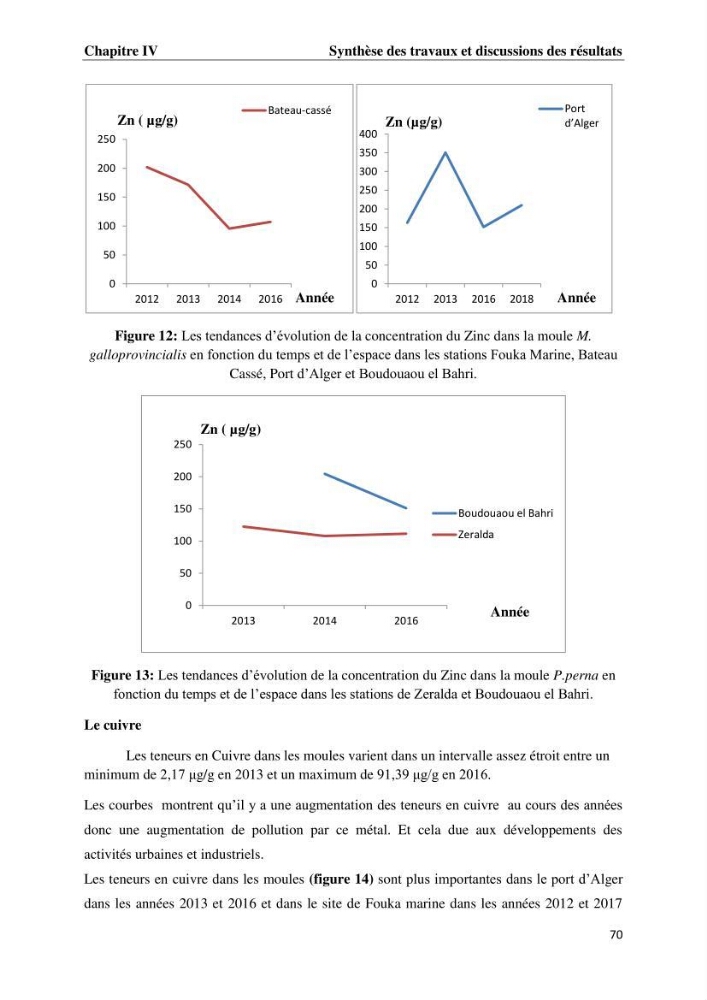 Les métaux traces dans les moules: Etude rétrospective et comparative dans les côtes centrales algériennes (baies de Zemmouri, d’Alger et de Bou-Ismail).