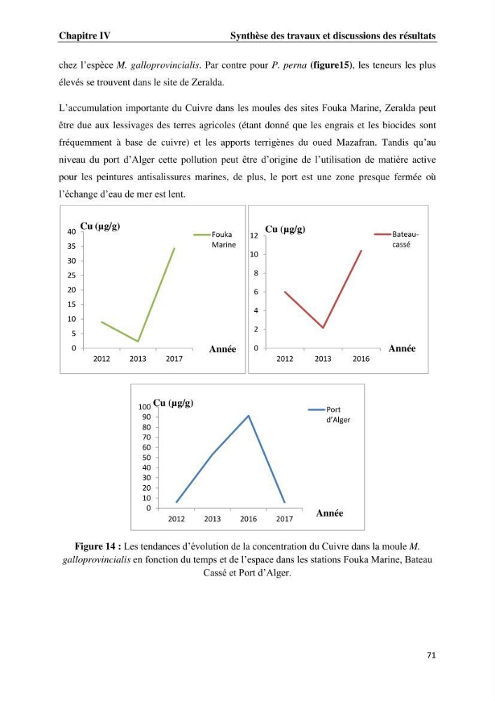 Les métaux traces dans les moules: Etude rétrospective et comparative dans les côtes centrales algériennes (baies de Zemmouri, d’Alger et de Bou-Ismail).