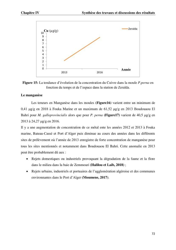 Les métaux traces dans les moules: Etude rétrospective et comparative dans les côtes centrales algériennes (baies de Zemmouri, d’Alger et de Bou-Ismail).