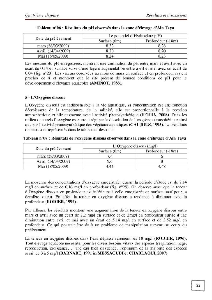 Etude physicochimique et biologique d\'un site conchylicole
