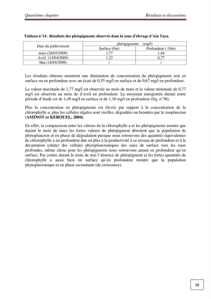 Etude physicochimique et biologique d\'un site conchylicole