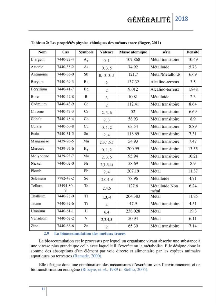 Biosurveillance des métaux traces chez deux espèces de moules (Mytilus galloprovincialis (Lamarck 1819) et Perna perna (Linnaeus 1758)) dans le littoral algérois: