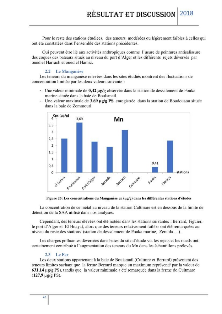 Biosurveillance des métaux traces chez deux espèces de moules (Mytilus galloprovincialis (Lamarck 1819) et Perna perna (Linnaeus 1758)) dans le littoral algérois: