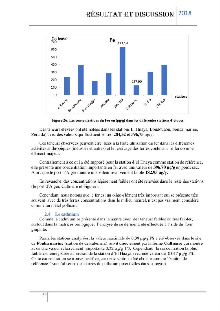 Biosurveillance des métaux traces chez deux espèces de moules (Mytilus galloprovincialis (Lamarck 1819) et Perna perna (Linnaeus 1758)) dans le littoral algérois:
