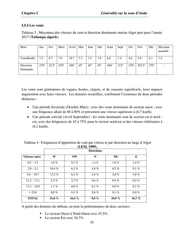 Etude du fonctionnement hydro-sédimentaire De la plage de Palm-Beach
