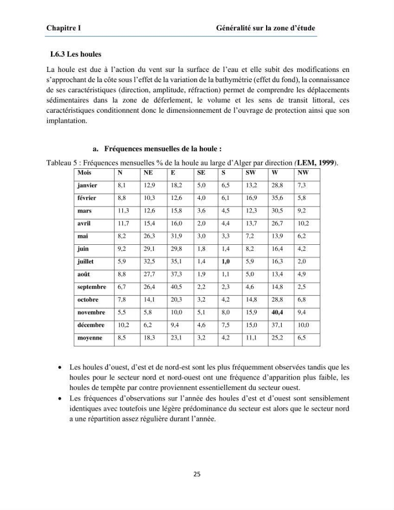 Etude du fonctionnement hydro-sédimentaire De la plage de Palm-Beach