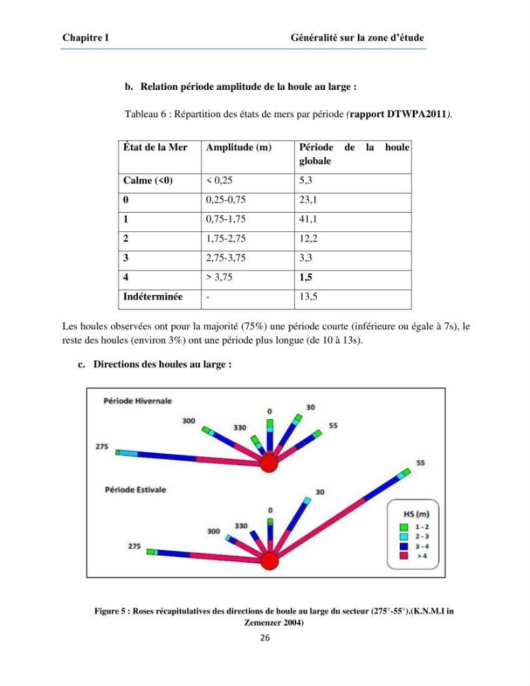 Etude du fonctionnement hydro-sédimentaire De la plage de Palm-Beach