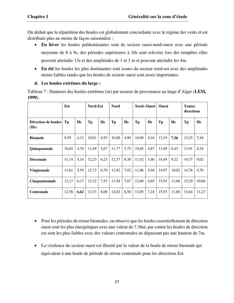 Etude du fonctionnement hydro-sédimentaire De la plage de Palm-Beach