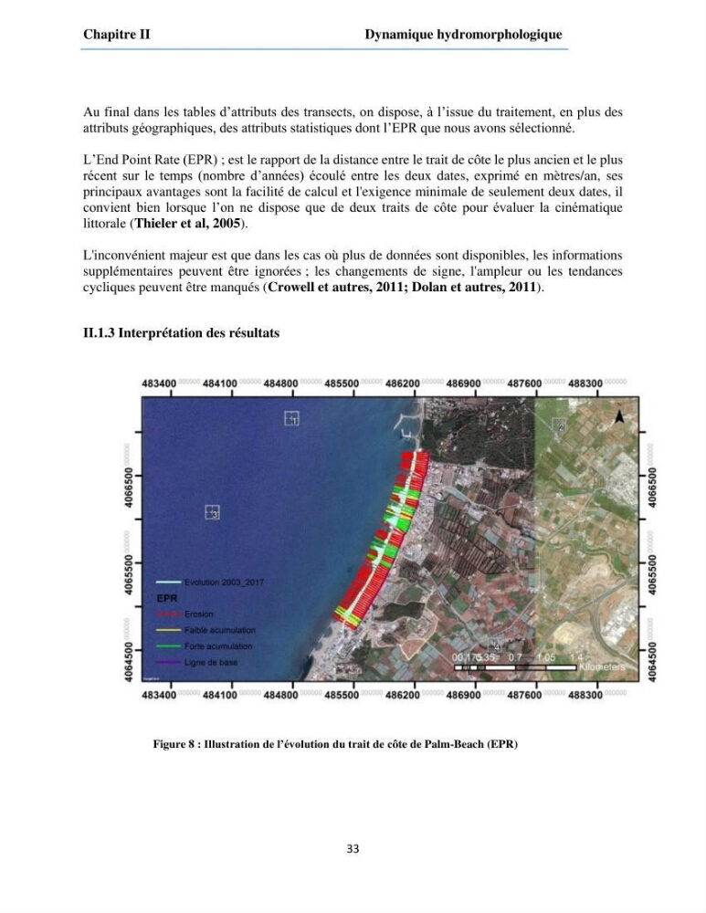 Etude du fonctionnement hydro-sédimentaire De la plage de Palm-Beach