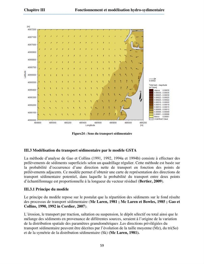 Etude du fonctionnement hydro-sédimentaire De la plage de Palm-Beach