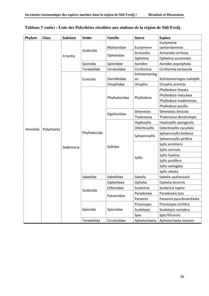 Inventaire taxonomique des espèces marines de la région du Sidi Fredj
