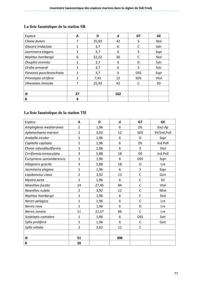 Inventaire taxonomique des espèces marines de la région du Sidi Fredj
