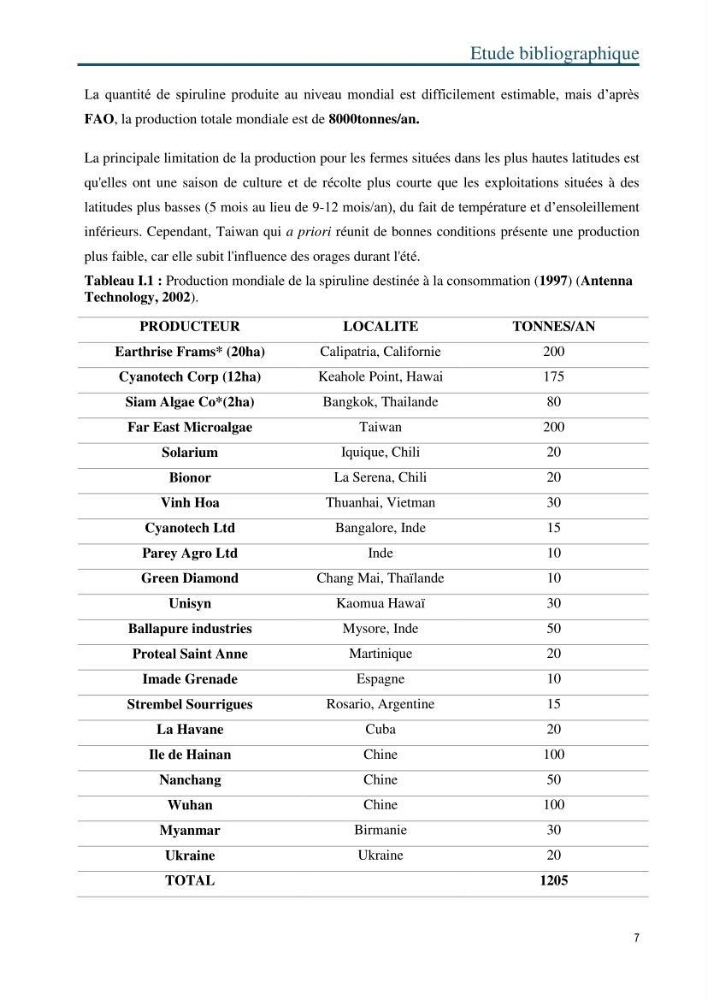 Production de la spiruline (Arthrospira platensis) dans des conditions de culture différentes