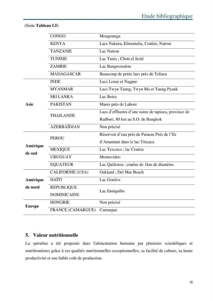Production de la spiruline (Arthrospira platensis) dans des conditions de culture différentes